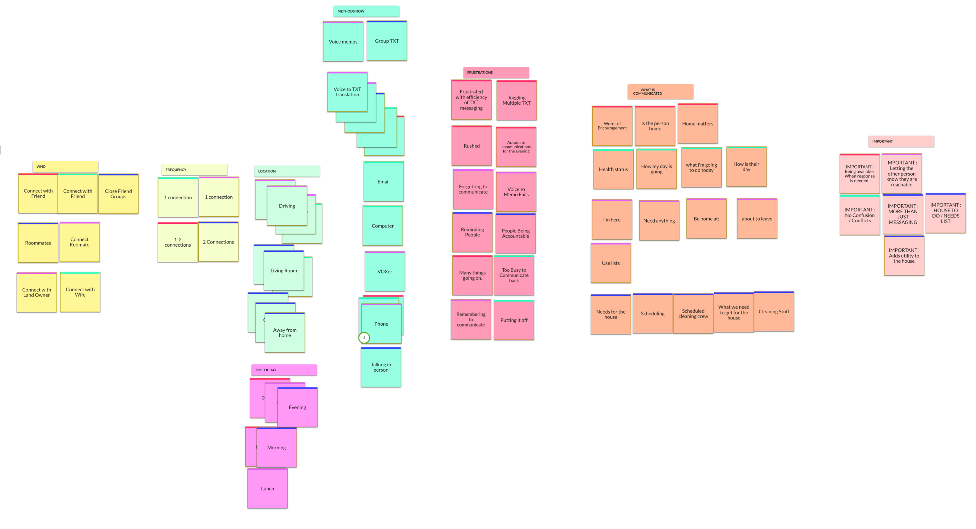 Affinity Mapping