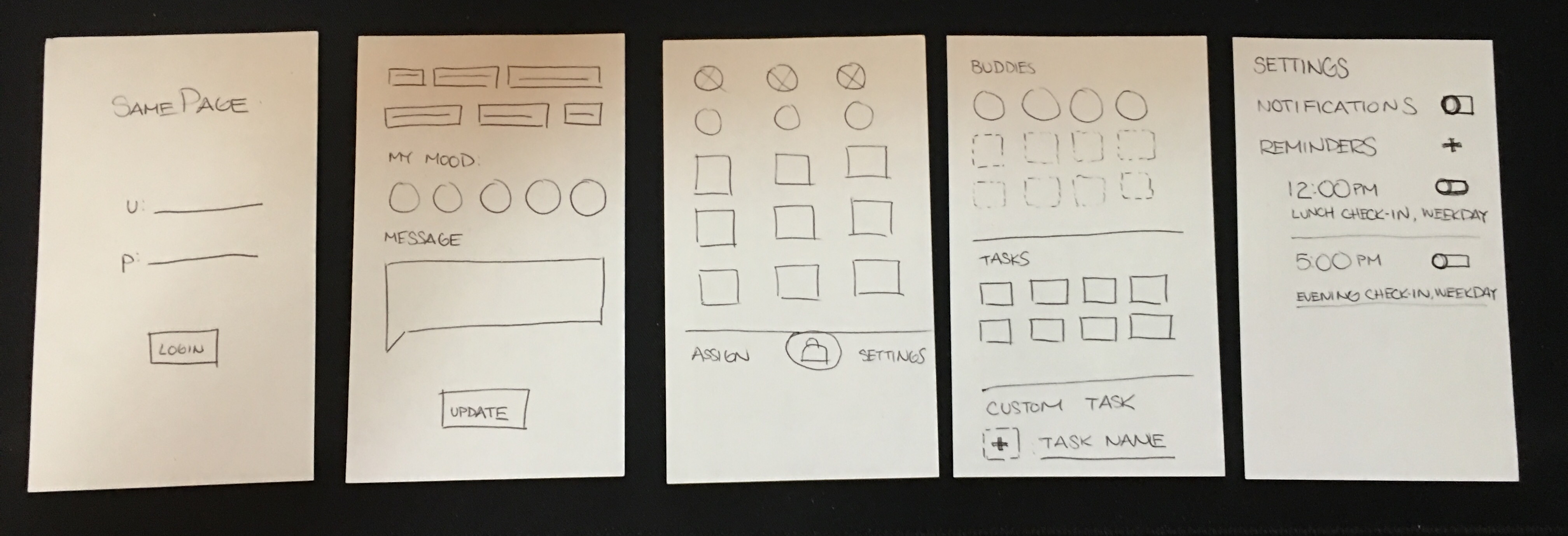 Wireframe on Index Cards